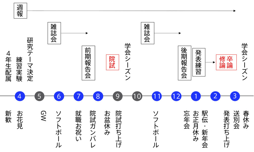 広島大学 尾坂研究室 P共役材料化学研究室 尾坂研究室